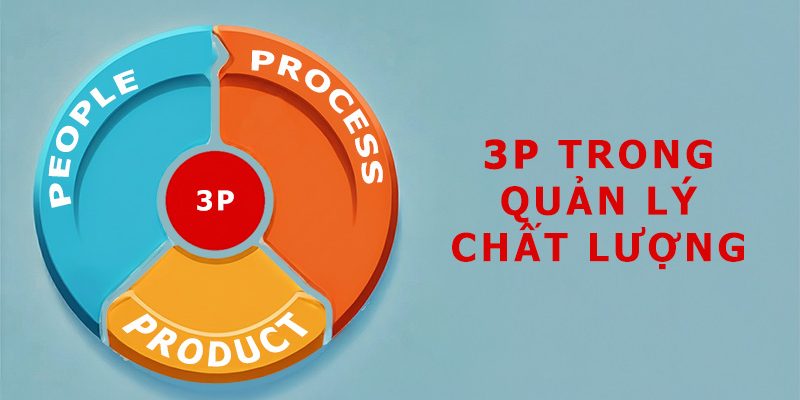 nguyên tắc 3p trong quản lý chất lượng